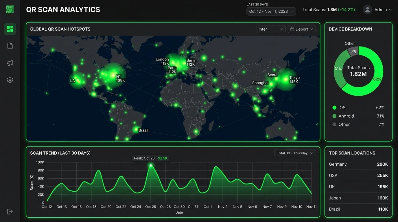QR Code Tracking & Analytics: How to Measure Scan Performance